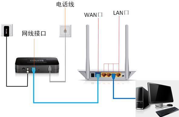 TP-Link·ð취ͼĽ̳ͼĽ̳