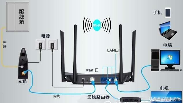 ghostװwin7_wifi·ôװwin7_ghost win7װ