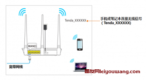 ·wifiָʾ