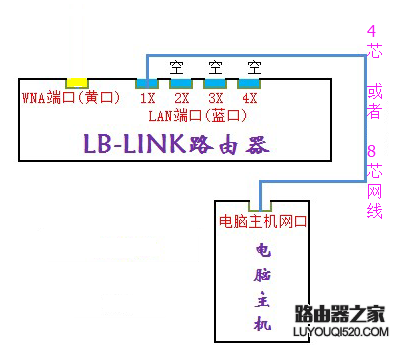 LB-LINK·м̡ý̳