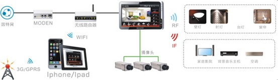 洢_weblogicȺ 洢_Ϊ·洢