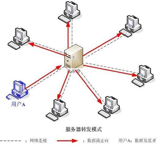 adsl Ƶ ԭ_adslʲô_adsl