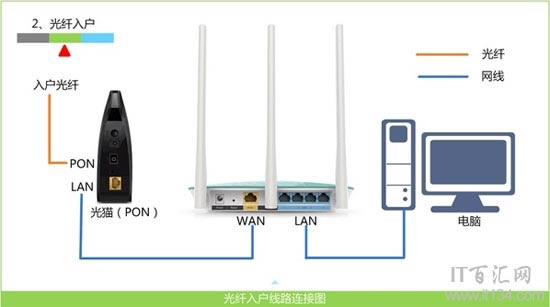 TP-Link·192.168.1.1򲻿ô죿