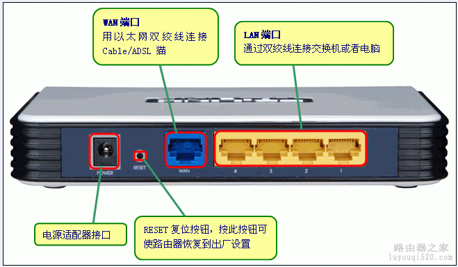 TP-Link soho·-·ӵ̬붯̬IPַ