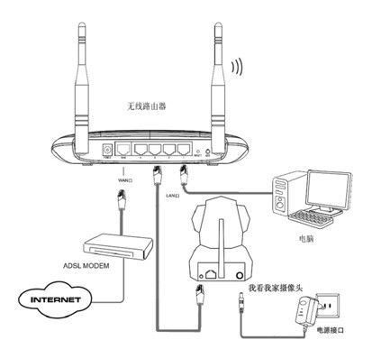 ˫(wifi,߹)_ô·wifi_wifi·