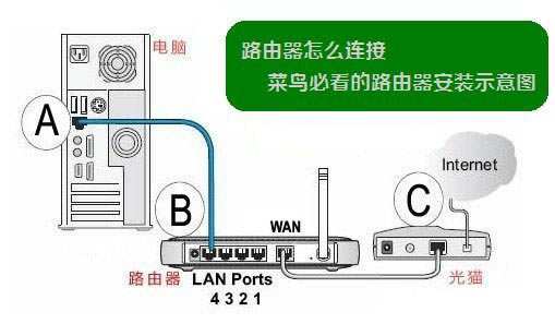 ˫(wifi,߹)_ô·wifi_wifi·