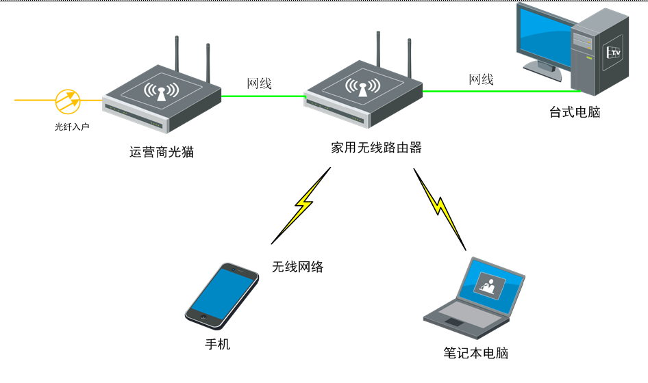 è·ն豸ĹϵͥIPַô滮ʹ