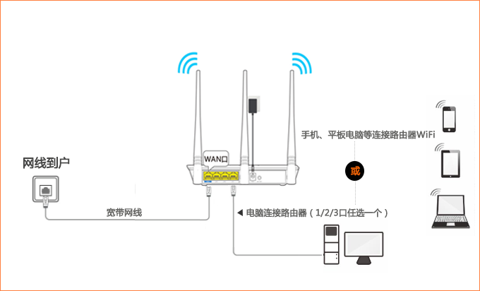 tenda· win7ô_tenda·ô win7_win7 tenda·ô