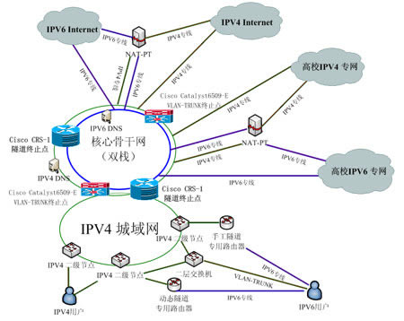   dns_  dns