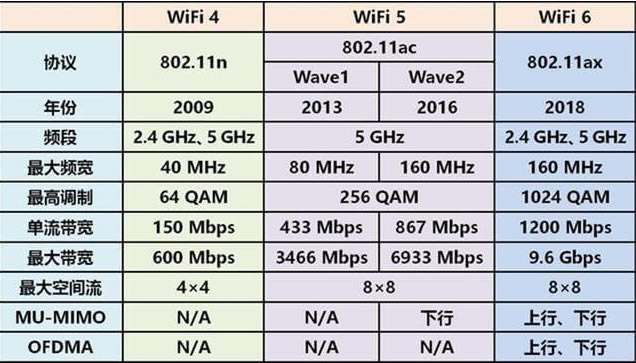 ʽƳ2020깺·ʱǷҪʹWiFi6