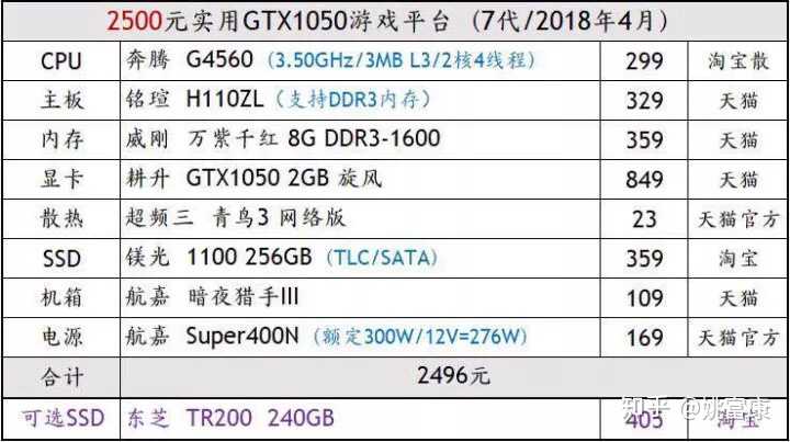 ˴i3-8100KɶԿã