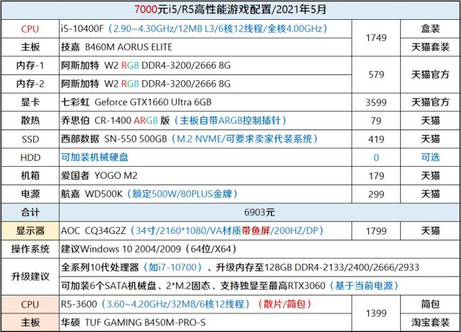 i3ʲôԿ_˫Կ(żԿ+Կ)ǶԿ_g3220 Կ