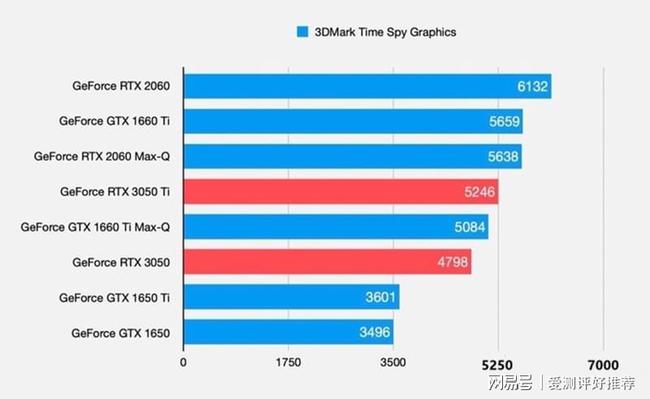 i7 3770kgtx960Կ_i7 2600s 128mԿ_i7 2600sʲôԿ