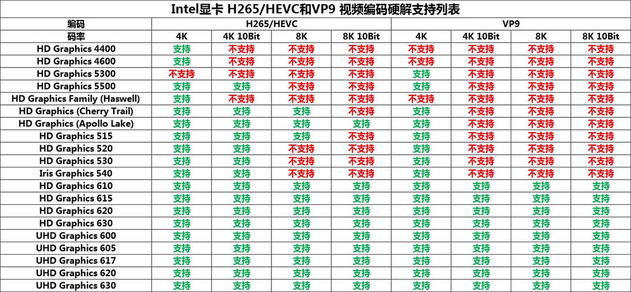 intel ƽ̨