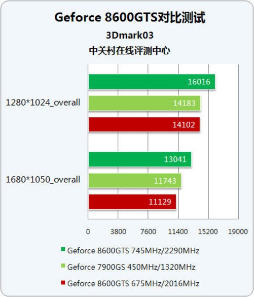 ˶Կ1060ôƵ_˶ԿٷƵ_˶Կ Ƶ