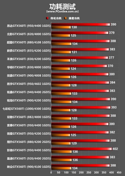 怎样降低电脑功耗_怎么设置降低显卡功耗_怎么设置降低显卡功耗