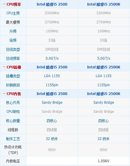 I5 2500I5 2500Kô