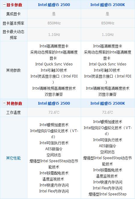 I5 2500I5 2500Kô