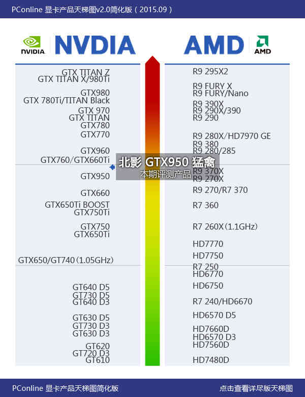 㲻Ӱ GTX950