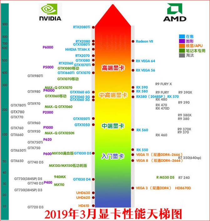 ʾ:  Կ/cpu_ֻcpuͼ_2014ʼǱcpuͼ