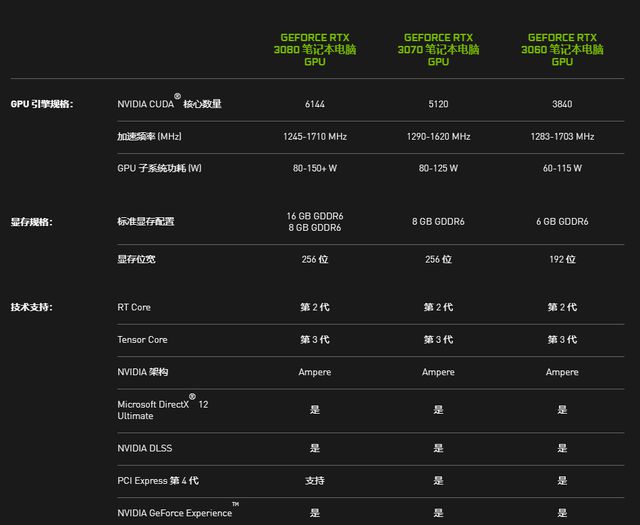 gtx950mԿ win7_9600gt Կ win7 ʲô?_fx5200Կwin7