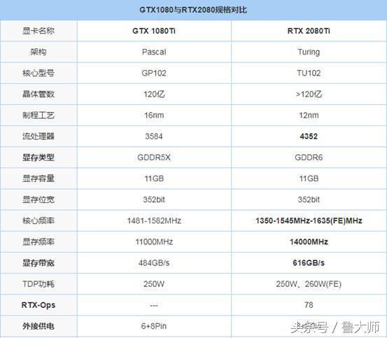 ³ʦPCԿУNVIDIA rtx 2080ʤ1080 tiڣ