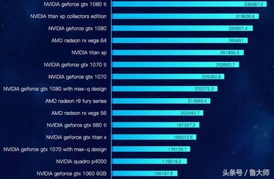 ³ʦPCԿУNVIDIA rtx 2080ʤ1080 tiڣ