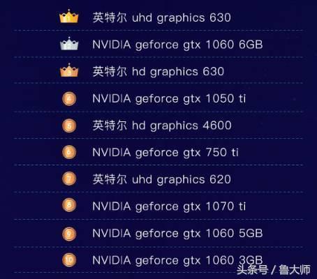 ³ʦPCԿУNVIDIA rtx 2080ʤ1080 tiڣ