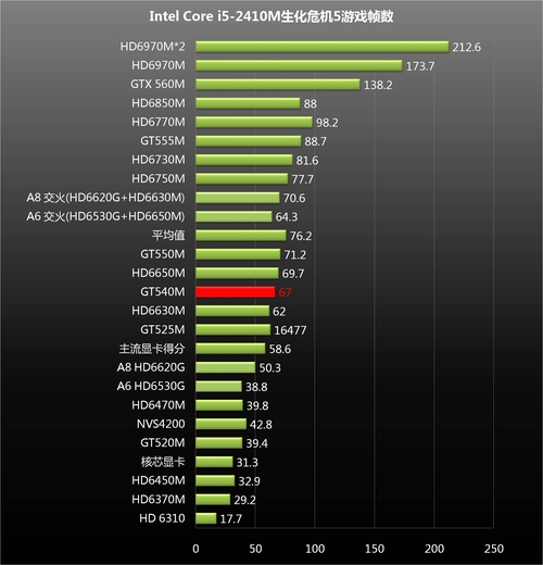 GTX570ԿҪļ