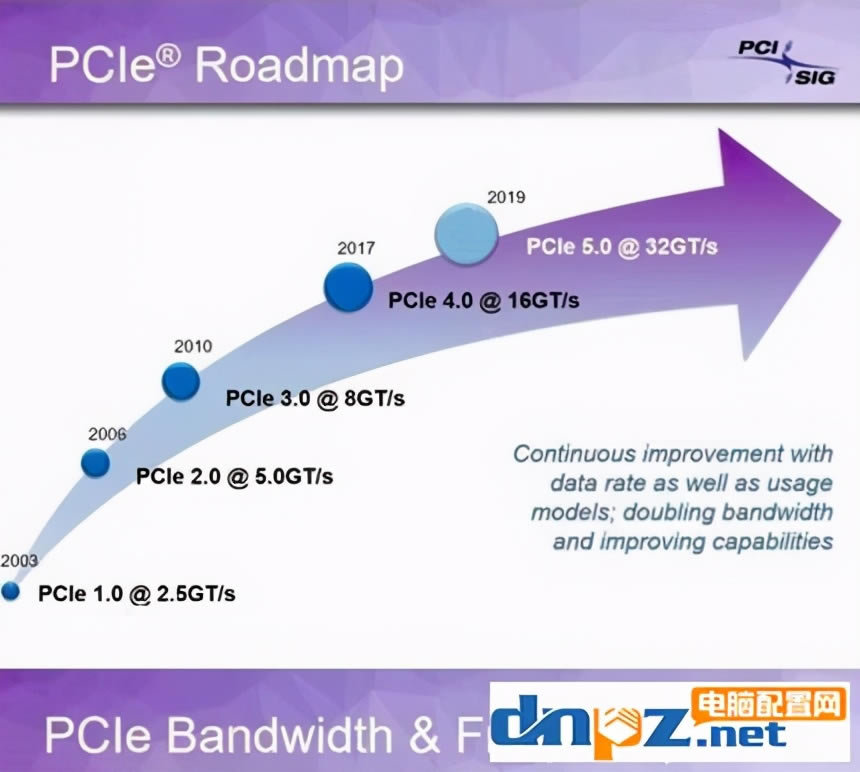 pcie4.0ʲôãpcie4.0Կ
