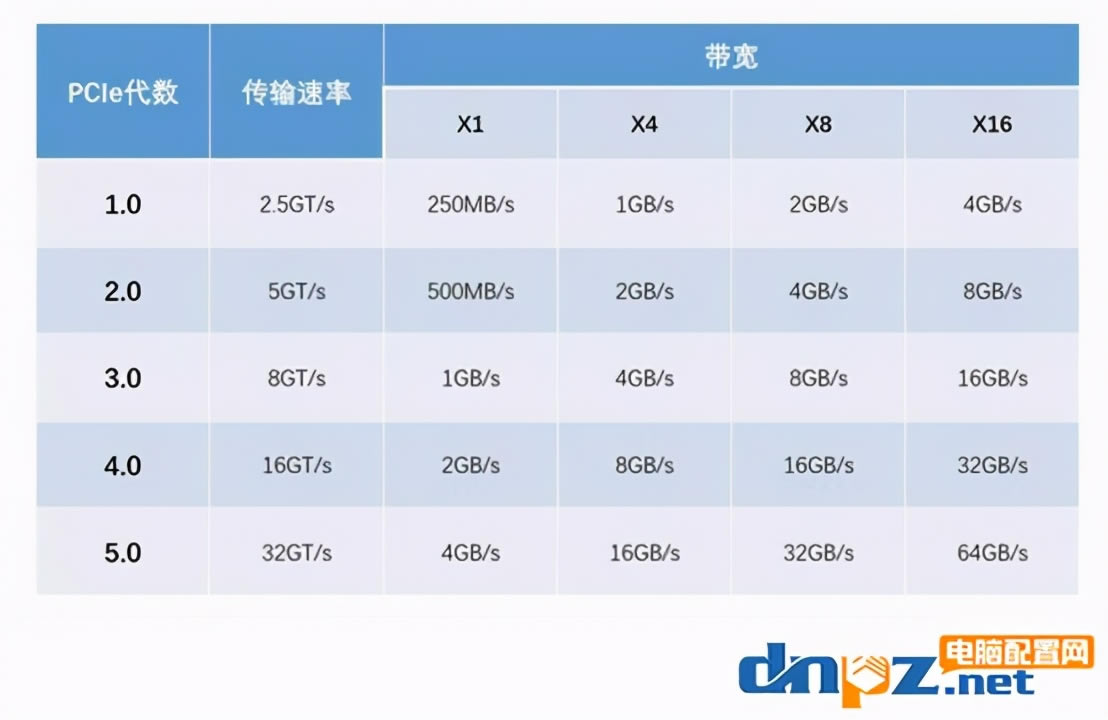 pci-eԿ pcie44.0ɶã.0֪ʶ