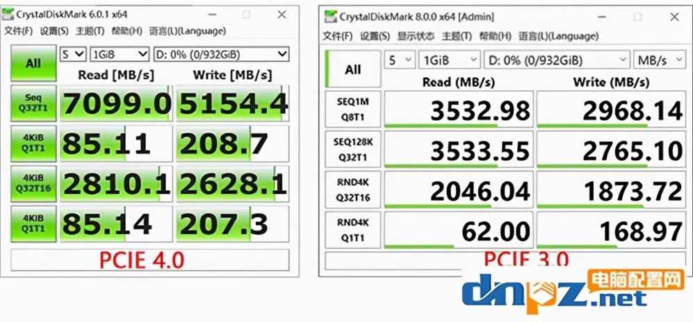 pcie4.0ʲôãpcie4.0Կ