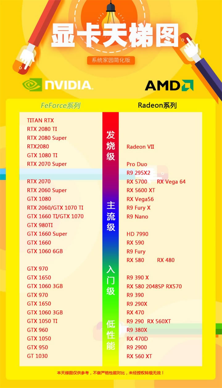 2020ԿͼNVIDIA/AMD°Կб