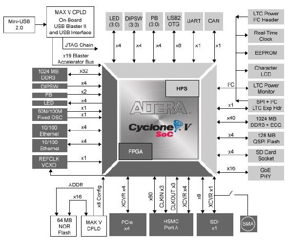 2000cpuԿ_1500cpuԿ_cpu