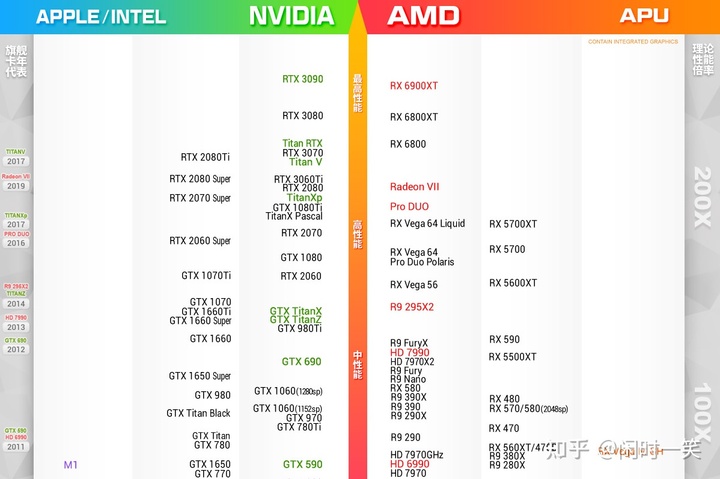 2021Q1PCӲаAMDRadeon6900XTϰ