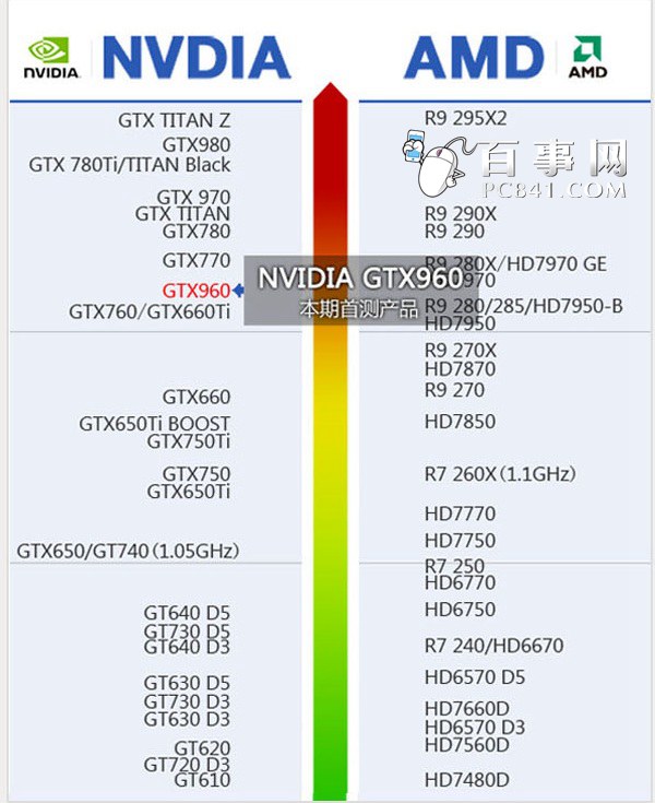 ԿͼGTX960Կ