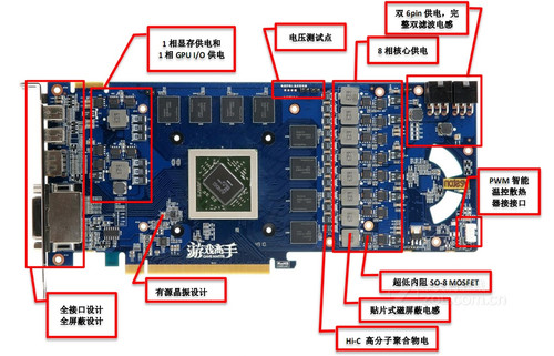 GTX960Կ⣺һۿԿˮƽ