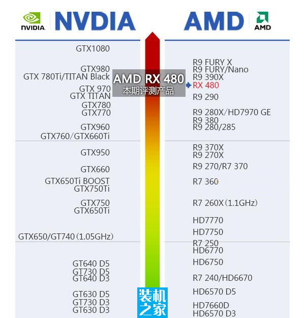 AMD Radeon RX 480ʲô AMD RX480ʲôCPU