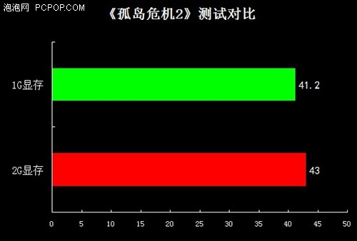 1G/2G٣ʯHD7850 1G/2GԱ 