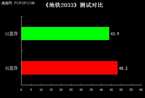 1G/2G٣ʯHD7850 1G/2GԱ 