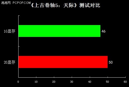 ʯ2GHD7850ڴ