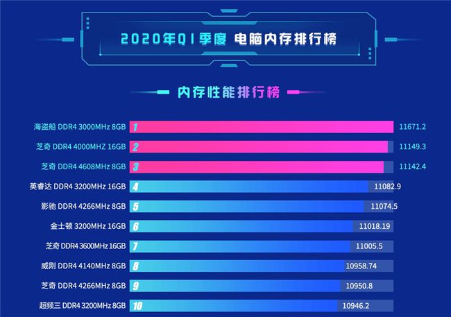 ԴNVIDIAGeForceGT645MԿ28.8GB/s