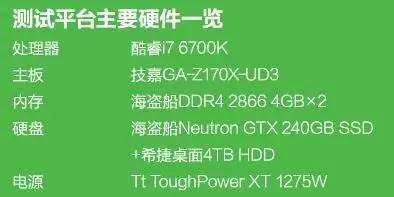 GTX1080һЩ¼֪٣