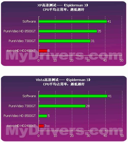 ֩3ԤƬPureVideoHD2400XT