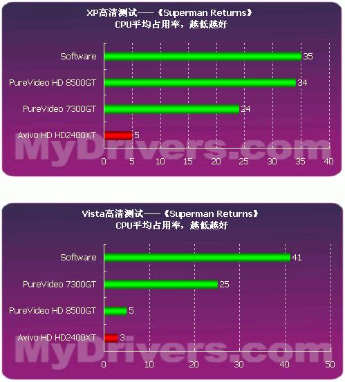 VistaXPGameHDTVȫԡʵHD2400