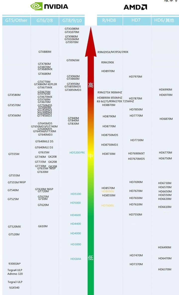 ܼԿûǷռԿ_e3i77700k_i77700kʲôԿ