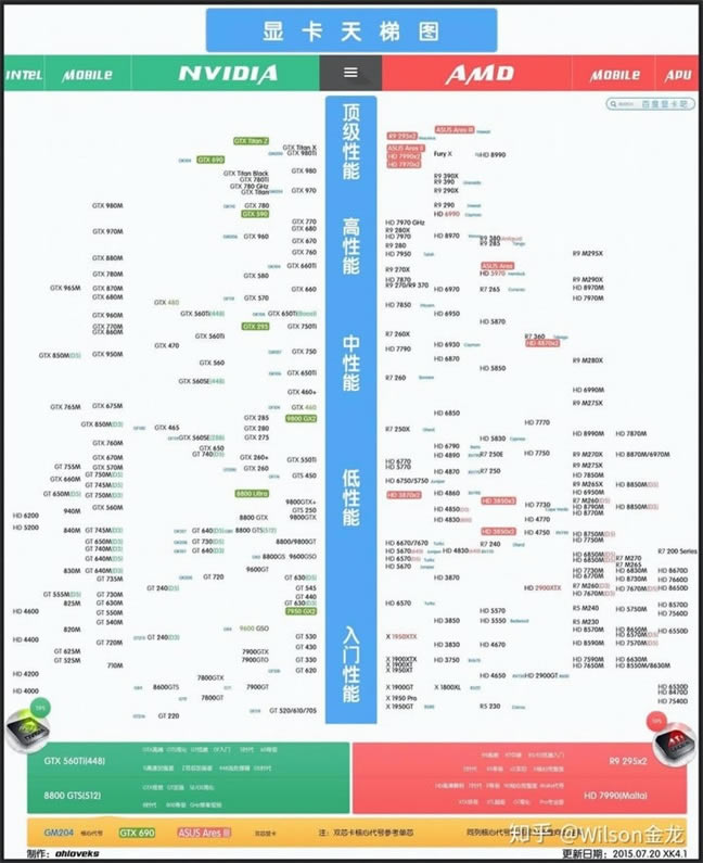 Intelߴi7-7770KɶԿ?