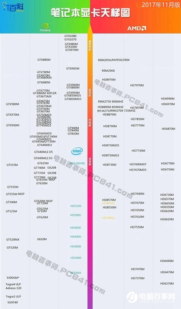 Intelߴi7-7770KɶԿ?