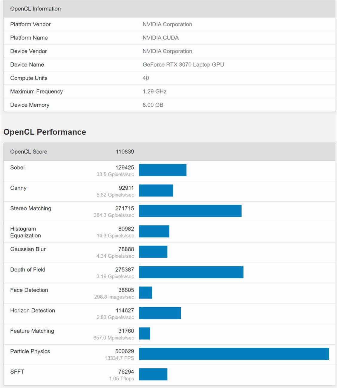 RTX 3070ƶԿֻܷ֣RTX2080