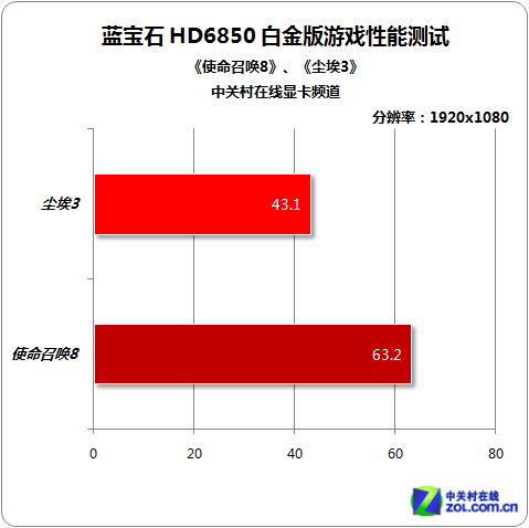 ԭƷ ʯHD6850׽ 